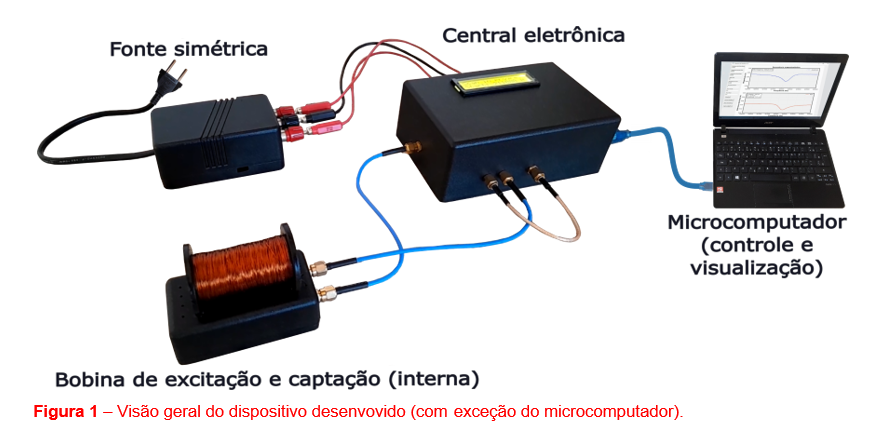 Imagem